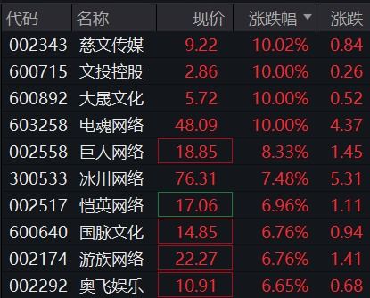 如何快速了解股票游戏