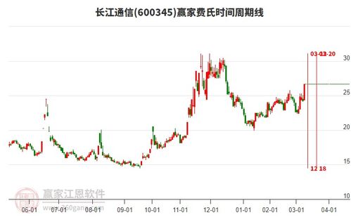 股票如何做到龙头股不跌