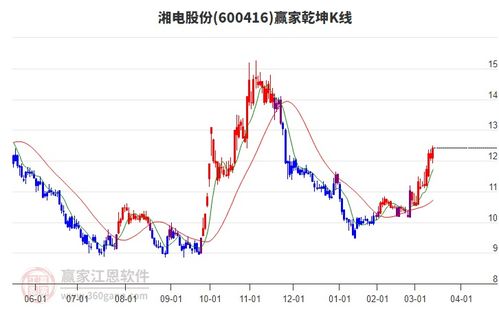 股票如何做到龙头股不跌