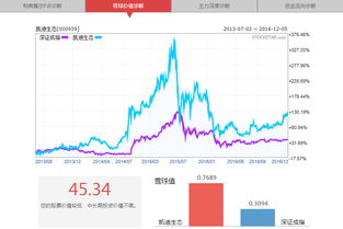 证券群怎么进入