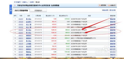 如何查询到股票交易时长