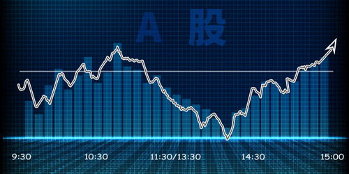 如何让股票做的更好