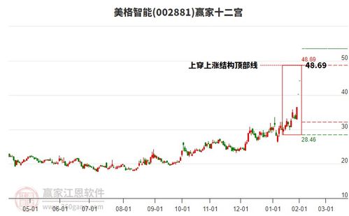 美格智能股票如何