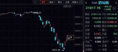 股票独立行情如何选择