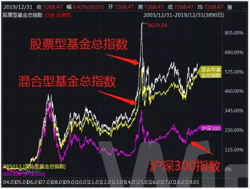 如何自动卖出股票的基金