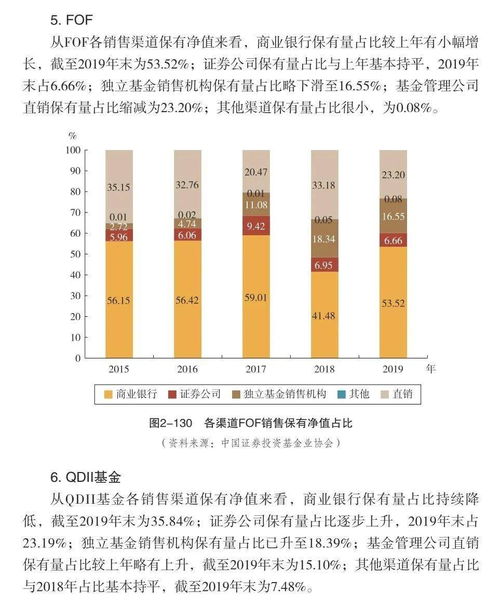 证券投资年报怎么做
