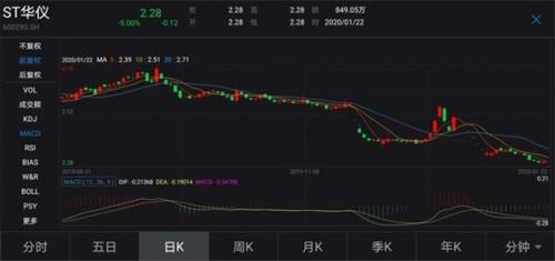 如何查股票是否有过跌停