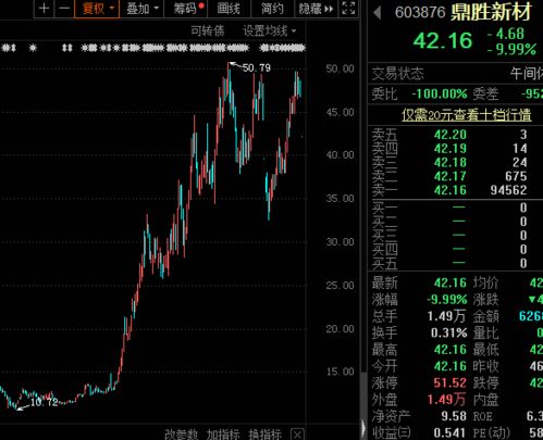 如何查股票是否有过跌停