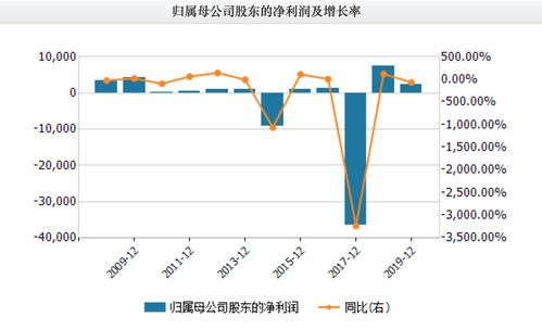 如何查股票是否有过跌停