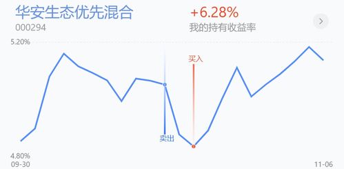 高风险股票如何选择涨跌