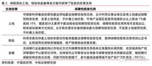 平安证券怎么认购reits