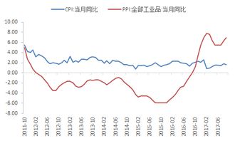 市场周期如何选股票期货