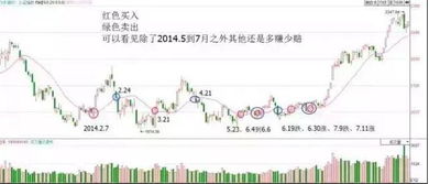 如何保证股票不亏钱