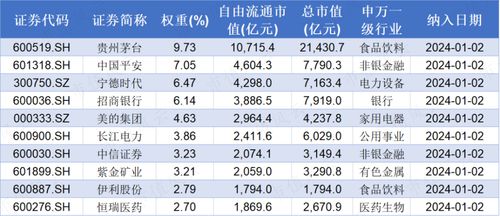 证券公司销售部怎么做好