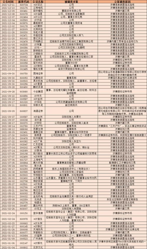 股票如何债权登记 股票如何债权登记