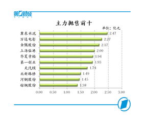 股票如何债权登记 股票如何债权登记