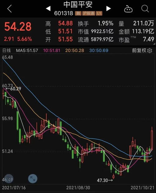 如何选择主力流入股票