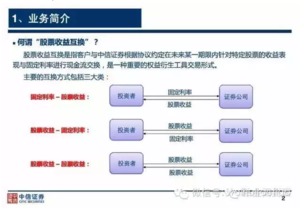 证券怎么互换