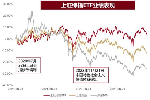 基金股票如何运作