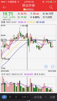 一支股票如何实现翻番