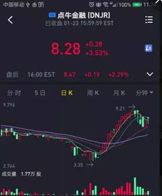 一支股票如何实现翻番