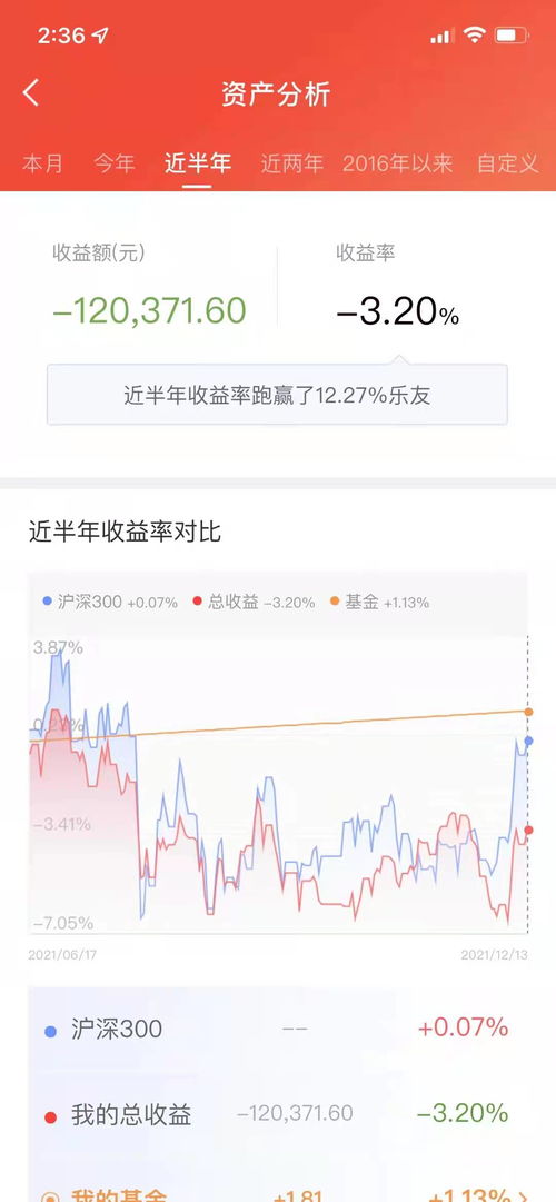 一支股票如何实现翻番