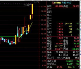如何复盘龙头股票一览