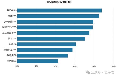 如何大额卖股票