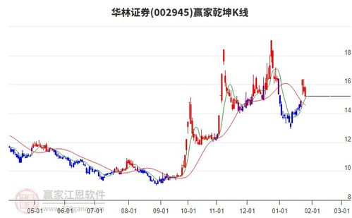 华林证券怎么看股票