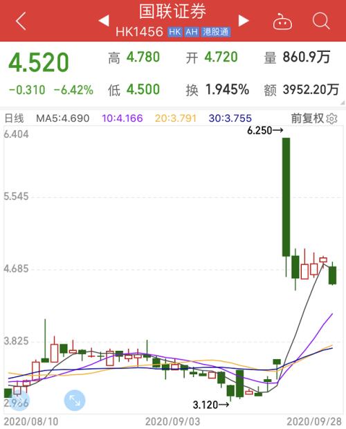 国联证券怎么查询