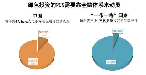 绿色资产证券怎么推动