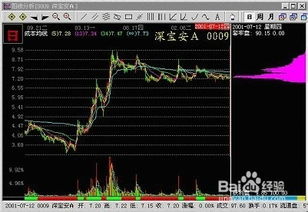 如何查看股票交易筹码