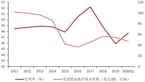 如何提高股票投资逻辑性