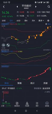 如何判断股票盘面大小股