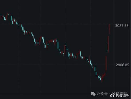 如何复盘股票大涨