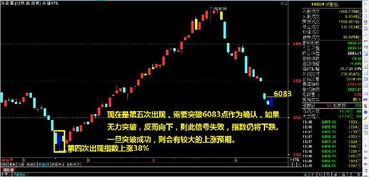 如何在股票上画趋势点 如何在股票上画趋势点