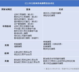 怎么获得证券牌照