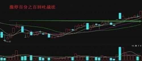 如何在跌势中看盘股票