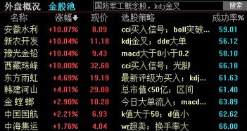 股票涨跌停如何计算公式