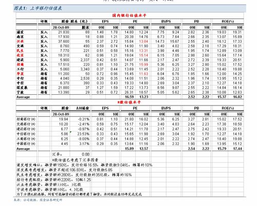中行证券怎么充钱