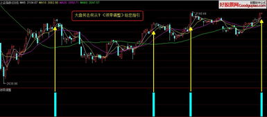 通达信如何下载好股票