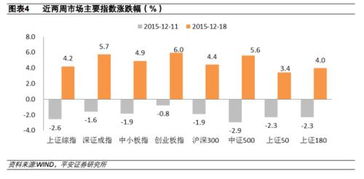 平安证券怎么加杠杆