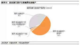 平安证券怎么加杠杆