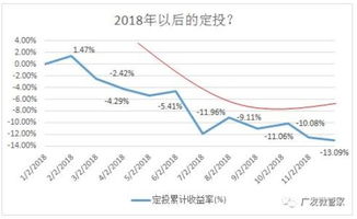 弱市中如何选股票