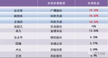 弱市中如何选股票