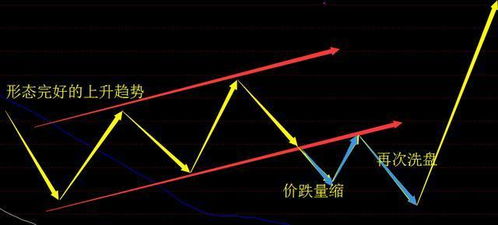 如何看待股票变局行为