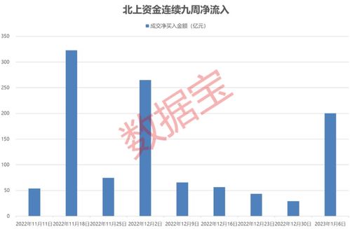 恩格尔如何买股票 恩格尔如何买股票