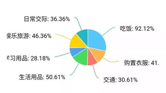 恩格尔如何买股票 恩格尔如何买股票