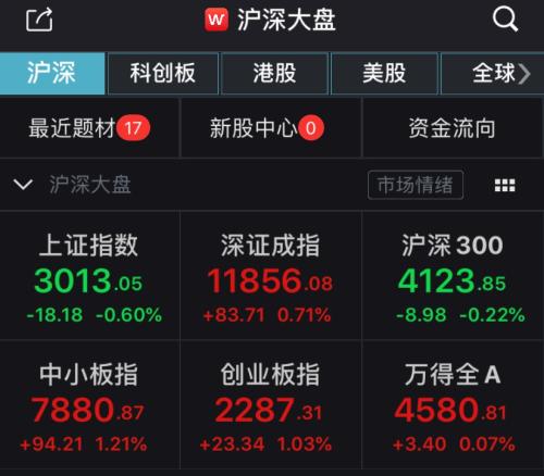 如何判断股票翻转上升