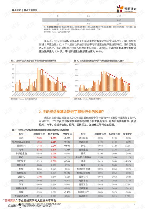 证券基金怎么瘦小